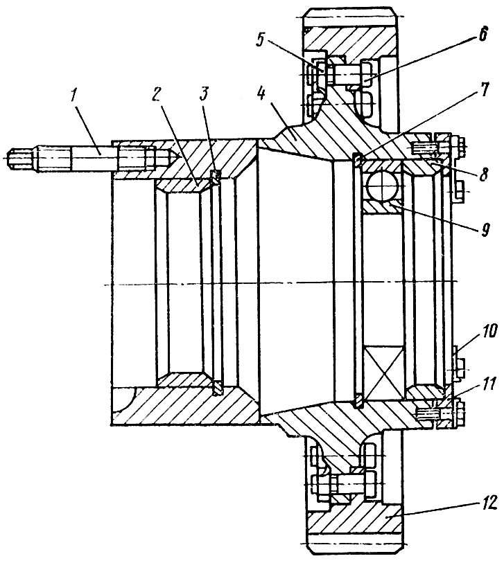 Ступица Ступица