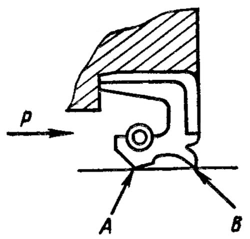 Установка сальника